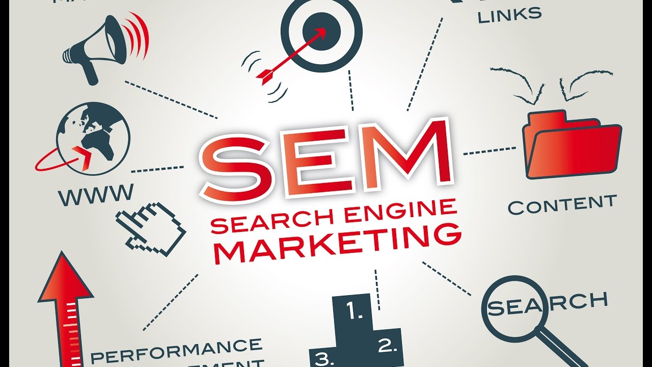 Search Engine Marketing