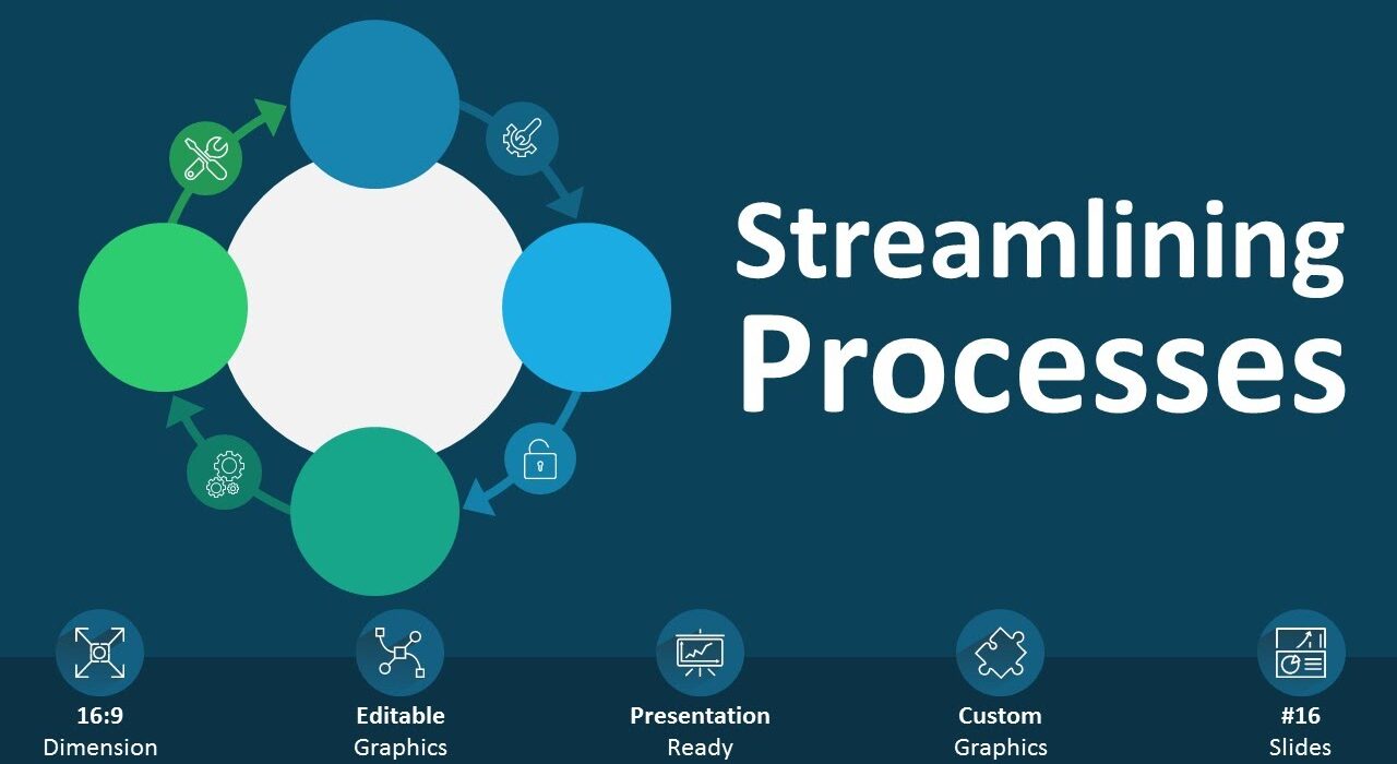 Streamlined Processes for Maximum Efficiency